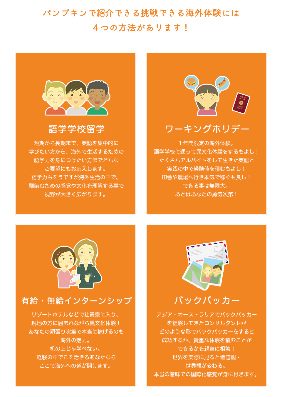 パンプキンで紹介できる挑戦できる海外体験には４つの方法があります！

（何かシンプルな絵が欲しい）
語学学校留学
短期から長期まで、英語を集中的に学びたい方から、海外で生活するための語学力を身につけたい方までどんなご要望にもお応えします。
語学力もそうですが海外生活の中で、馴染むための感覚や文化を理解する事で視野が大きく広がります。	（何かシンプルな絵が欲しい）
ワーキングホリデー
１年間限定の海外体験。
語学学校に通って異文化体験をするもよし！
たくさんアルバイトをして生きた英語と実践の中で経験値を積むもよし！
田舎や農場へ行き本気で稼ぐも良し！
できる事は無限大。あとはあなたの勇気次第！
（何かシンプルな絵が欲しい）
有給・無給インターンシップ

リゾートホテルなどで社員寮に入り、
現地の方に囲まれながら異文化体験！
あなたの頑張り次第で本当に稼げるのも海外の魅力
机の上じゃ学べない。
経験の中でこそ活きるあなたならここで海外への道が開けます。	（何かシンプルな絵が欲しい）
バックパッカー

アジア・オーストラリアでバックパッカーを経験してきたコンサルタントがどのような形でバックパッカ―をすると成功するか。
貴重な体験を積むことができるかを親身に相談！
世界を実際に見ると価値観・世界観が変わる。
本当の意味での国際化感覚が身に付きます。
